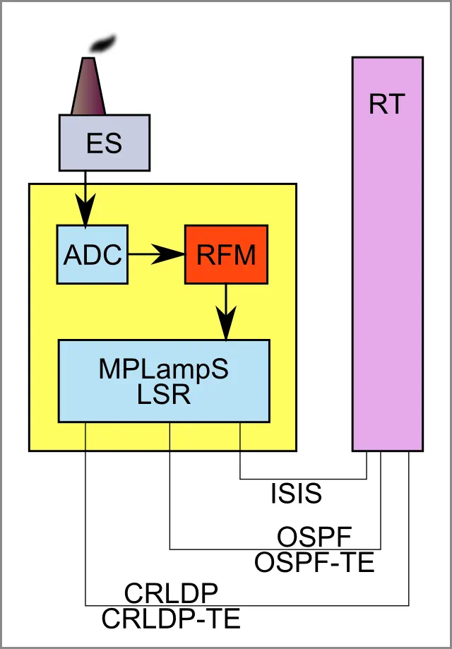 2014-04-01.Power-Over-IP-Testing-of-the-First-Experimental-Facility.webp