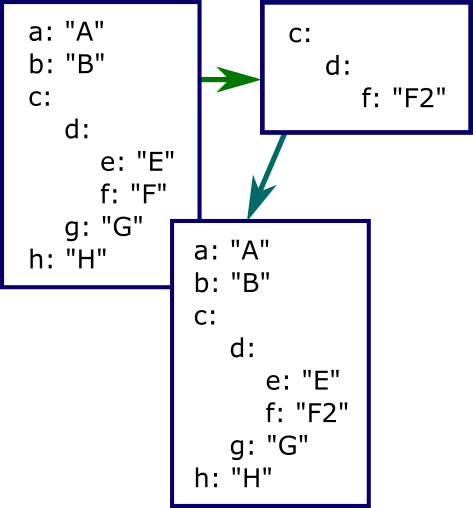 2015-11-05.Named-Arguments-for-JavaScript-Functions-Part-Two-Going-Structured.webp