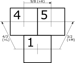 Fundamental Domain