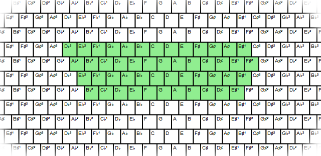 Microtonal Chromatic Lattice