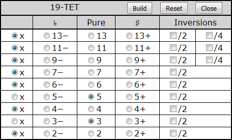 19-EDO Chord Table